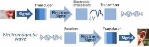 800px-signal_processing_system
